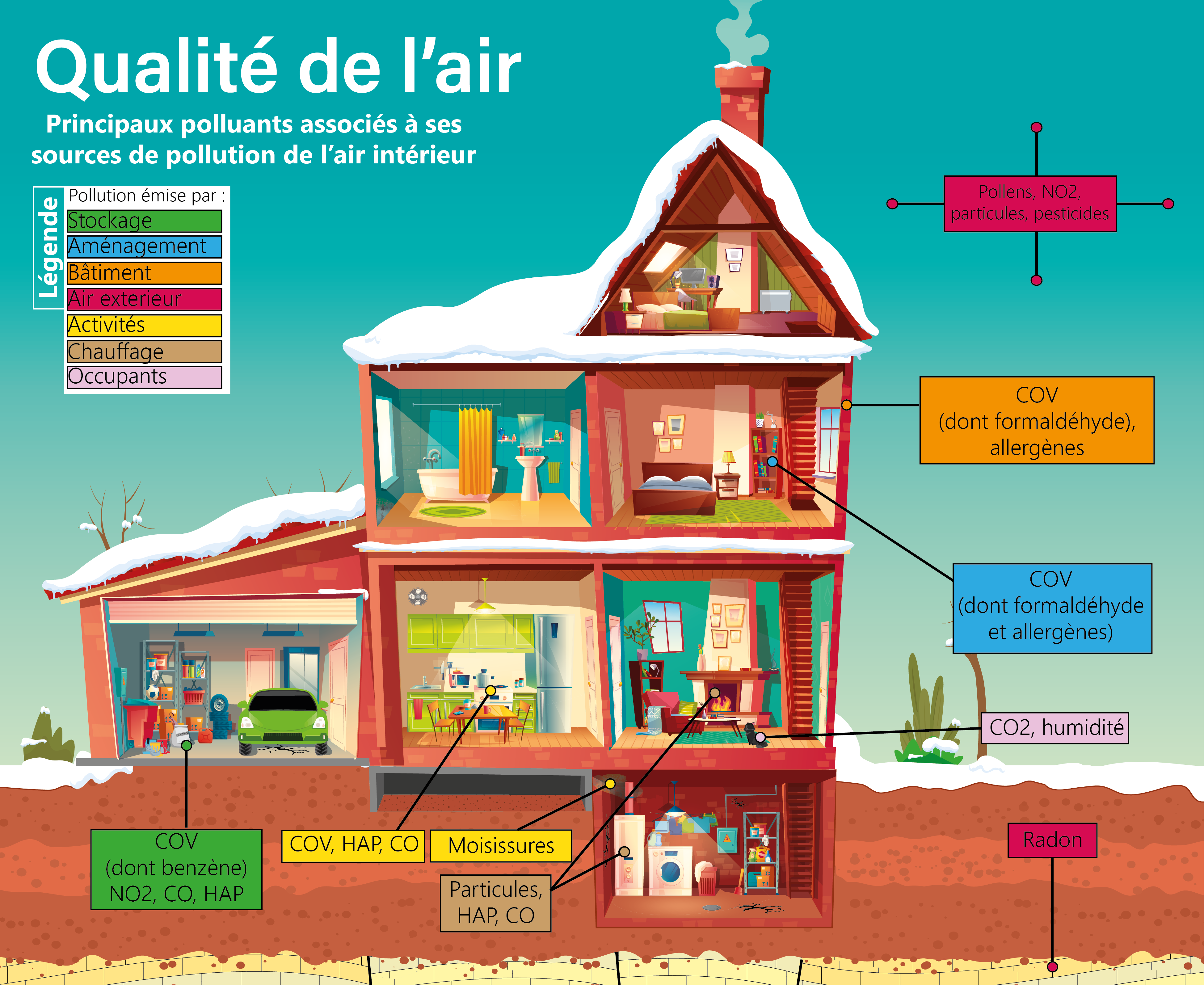 La qualité de l'air intérieur : un enjeu de santé dans le logement - CDC  Habitat