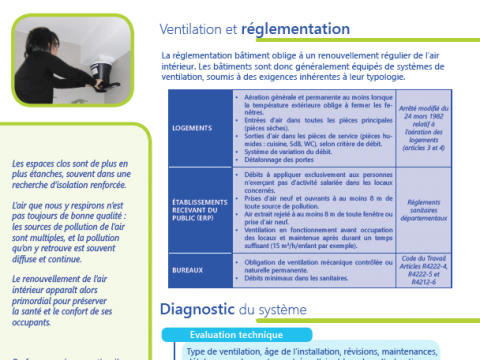 2020_Fiche-QAI_Ventilation.pdf